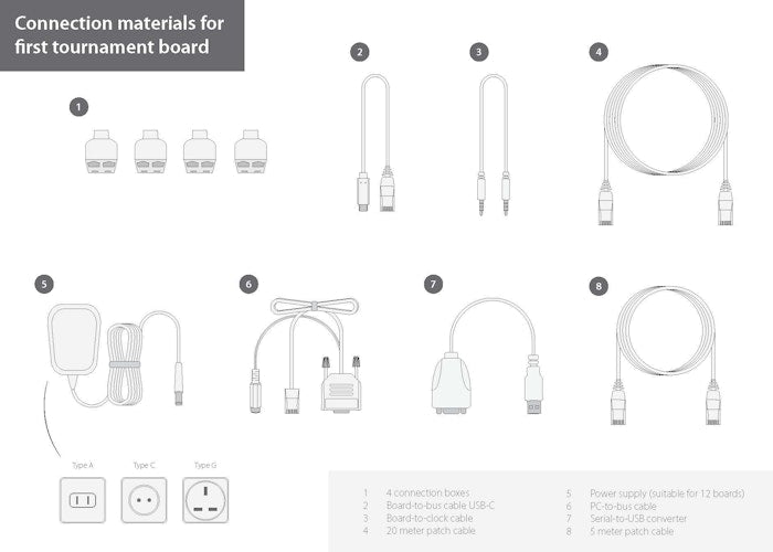 Connection Materials for first Tournament Board (USB-C)