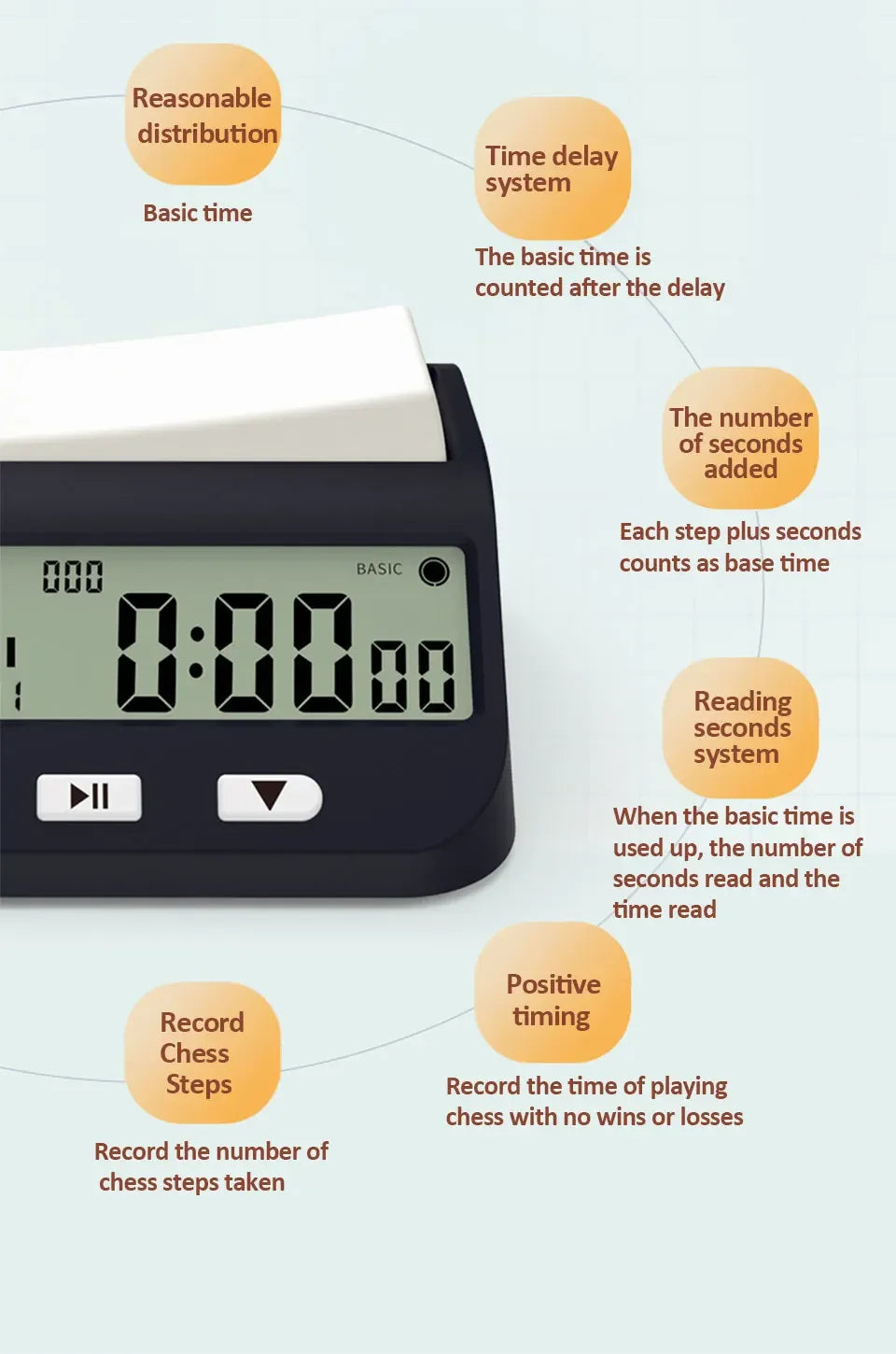 YS9901/YS902 Multipurpose Portable Professional Chess Clock